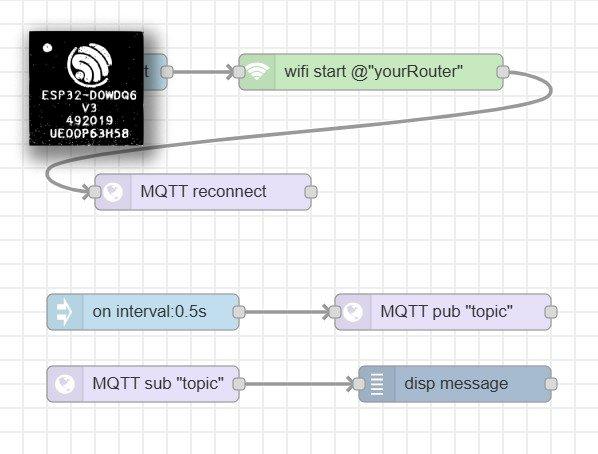 MQTTS post data