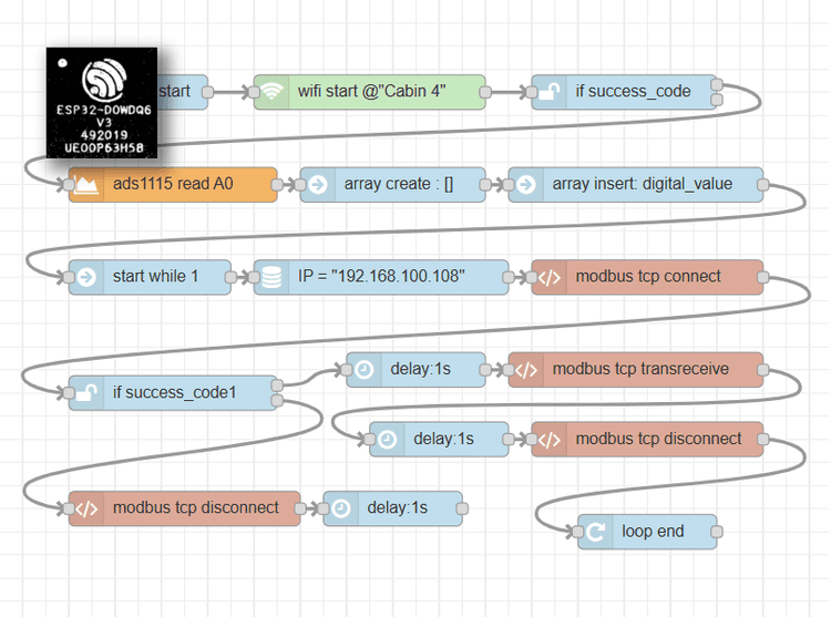 Modbus send data